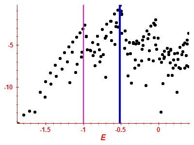 Strength function log